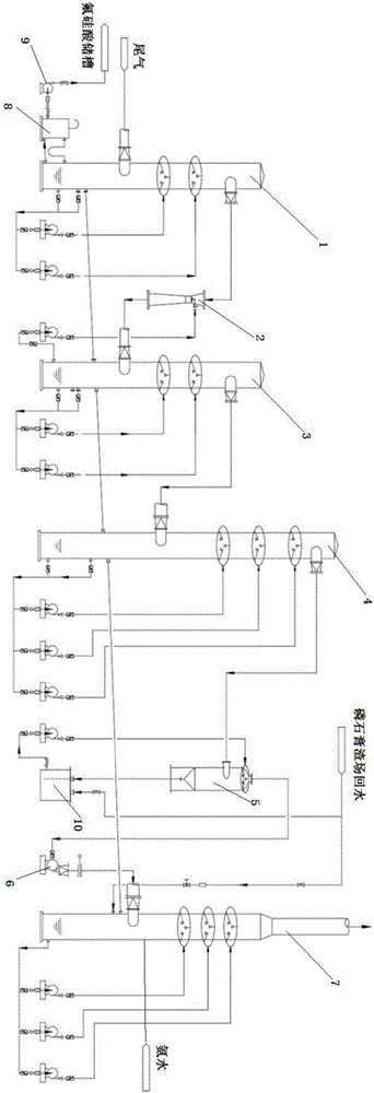 Washing and absorbing device and method for wet process phosphoric acid production tail gas