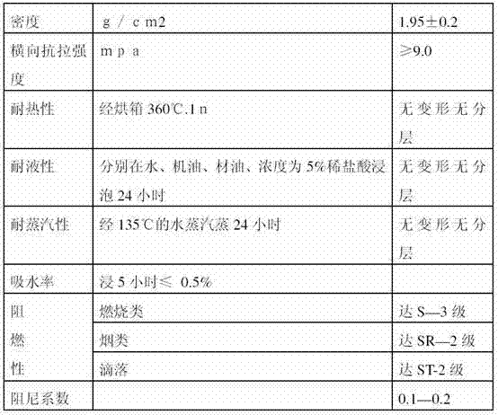 Environment-friendly oil-resistant damping shock absorption and flame-retardant gasket material for motor unit train