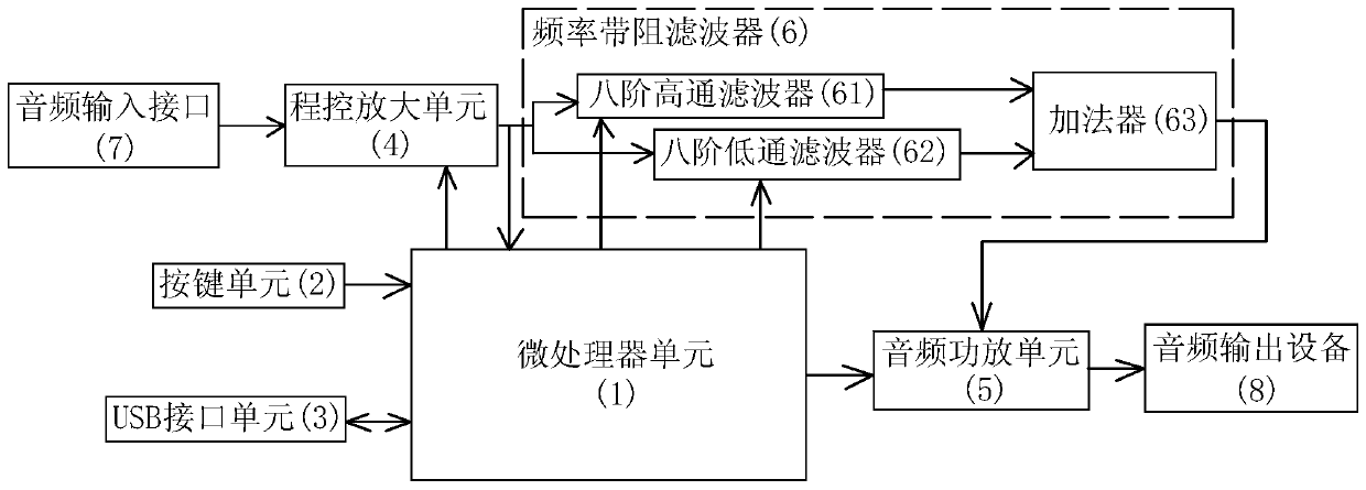 Tinnitus treatment earphone and its adjustment and use method