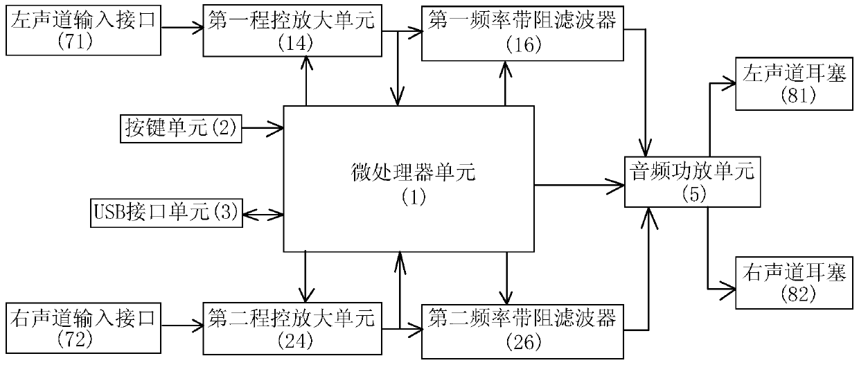 Tinnitus treatment earphone and its adjustment and use method