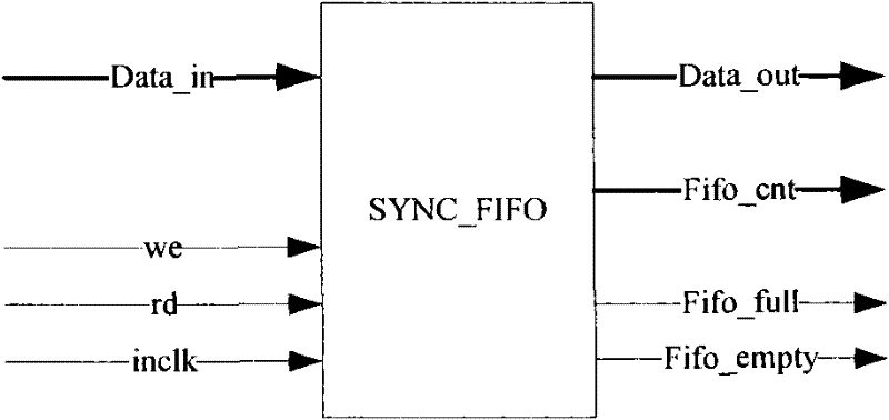 Method and device for acquiring asymmetric delay time