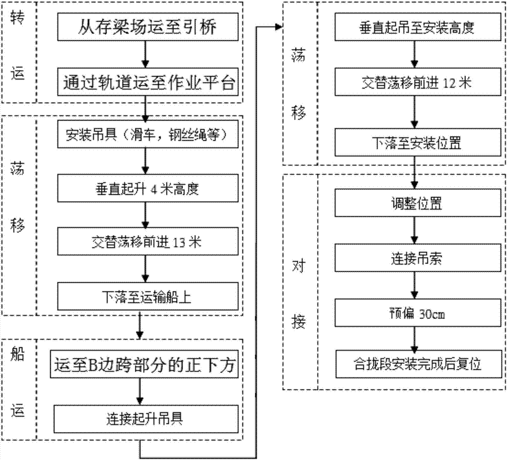 Installation Method of Stiffening Beam of Suspension Bridge on Navigable River and Swing System Used