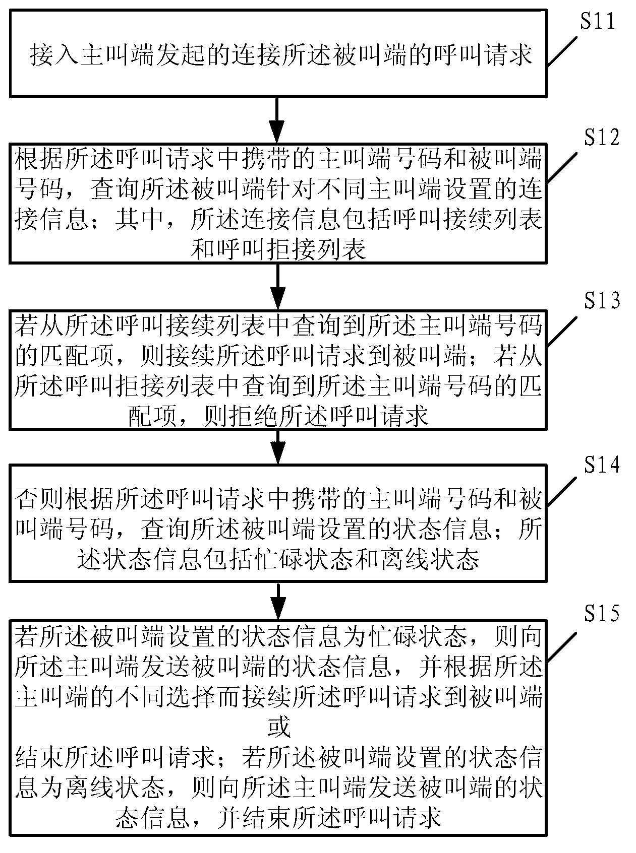 Method for achieving call management, call management system and terminal