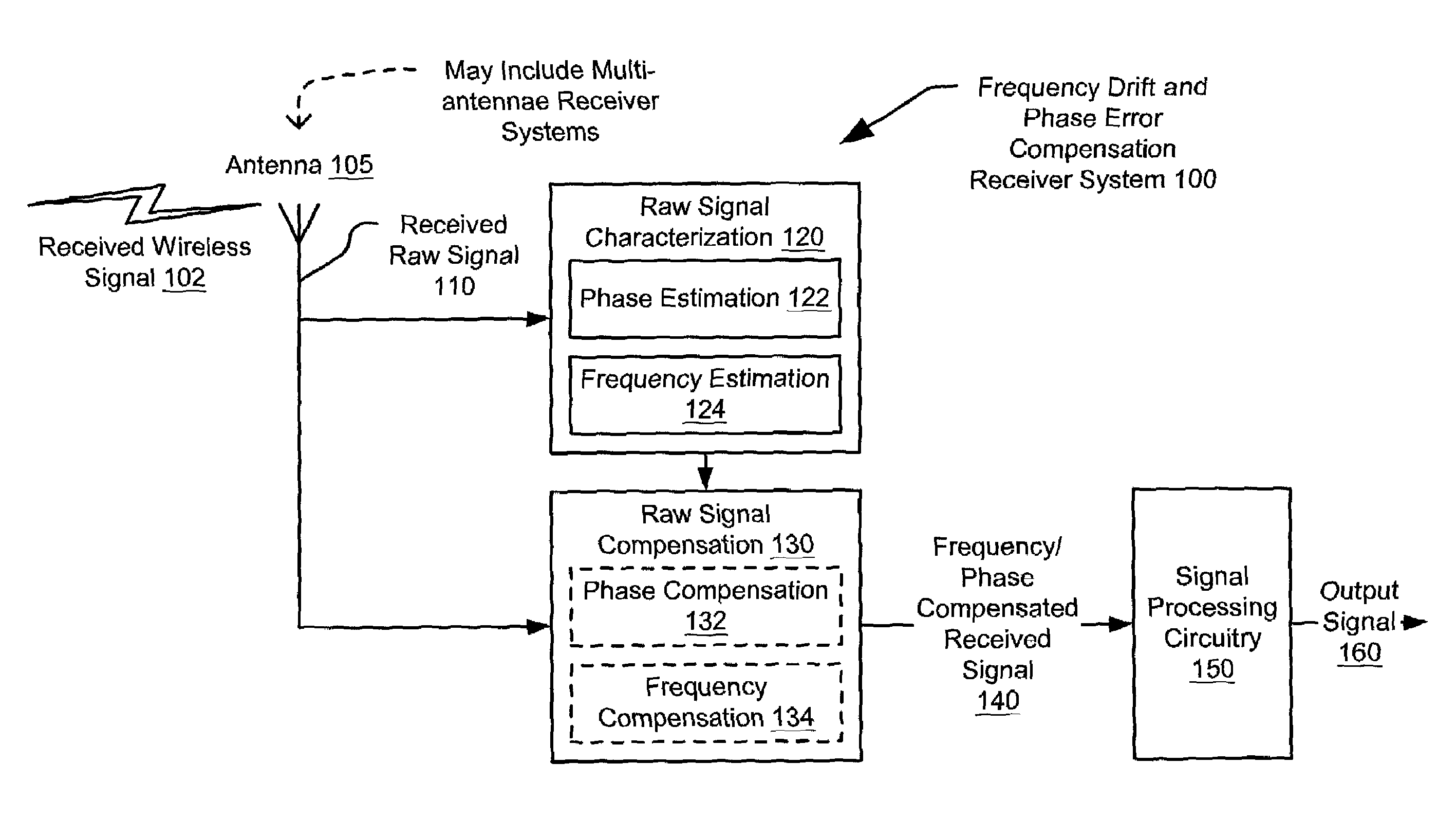 Frequency drift and phase error compensation in a VOFDM receiver