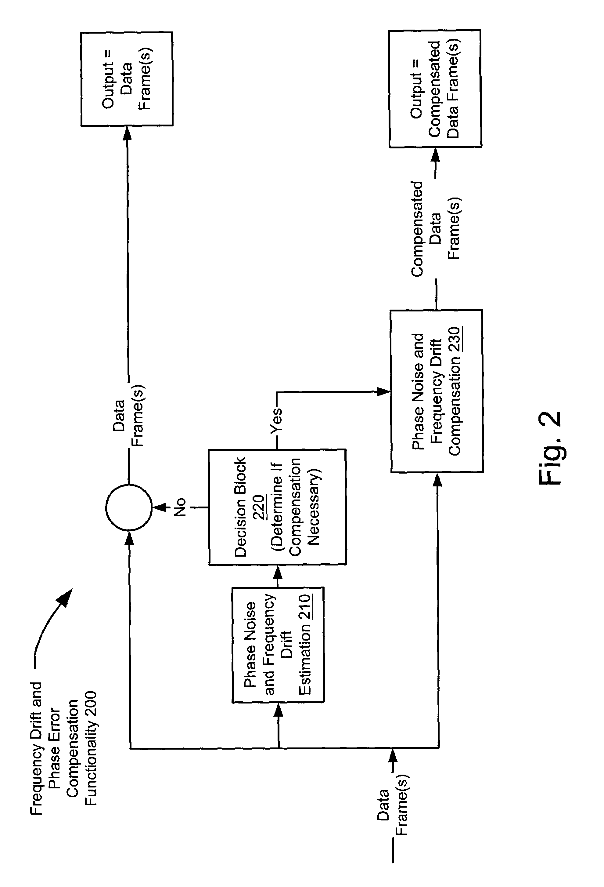 Frequency drift and phase error compensation in a VOFDM receiver