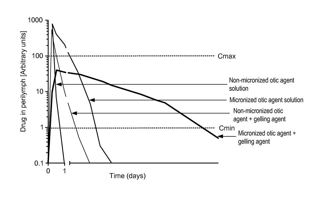 Controlled-release otic structure modulating and innate immune system modulating compositions and methods for the treatment of otic disorders