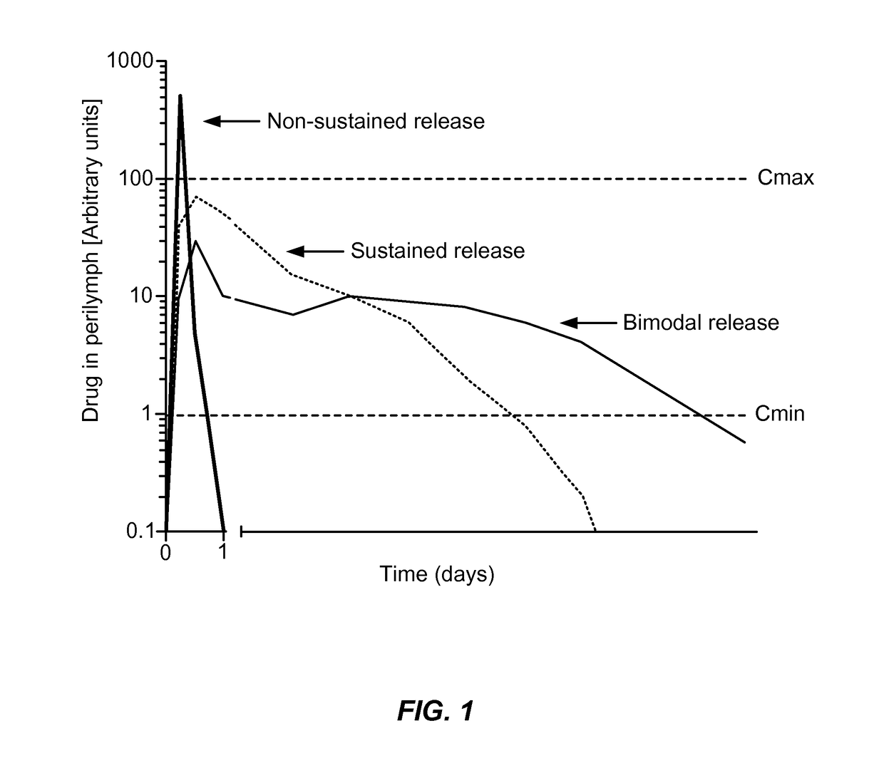 Controlled-release otic structure modulating and innate immune system modulating compositions and methods for the treatment of otic disorders