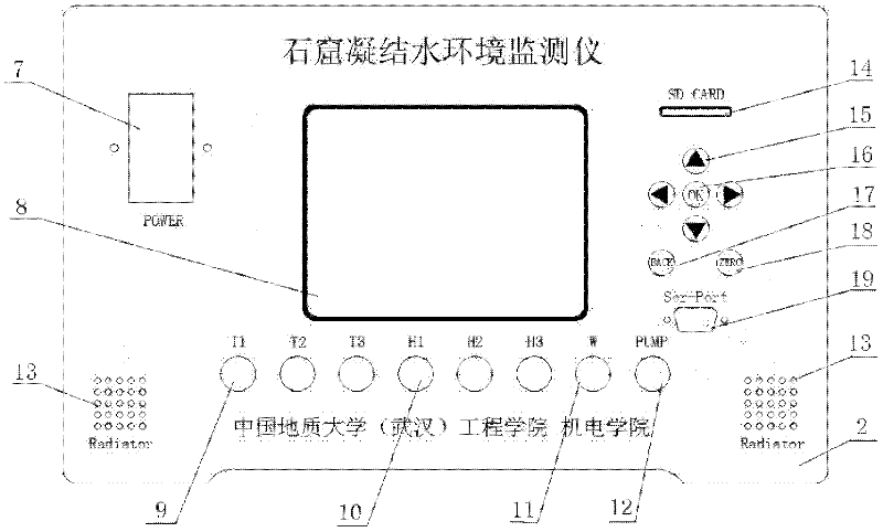 Grotto condensate environment monitor