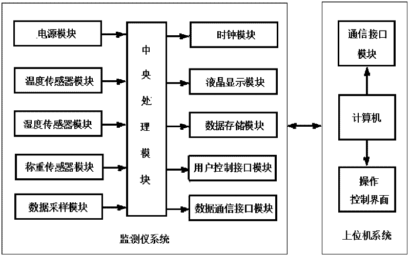 Grotto condensate environment monitor