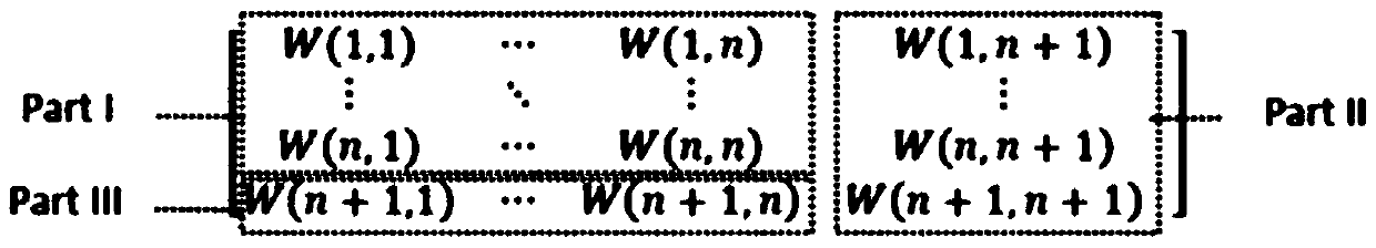 A Fast Method of Similarity Network Fusion for Data Clustering