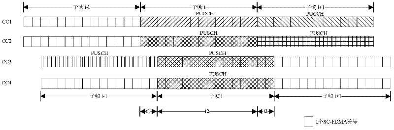 Uplink power control method and device