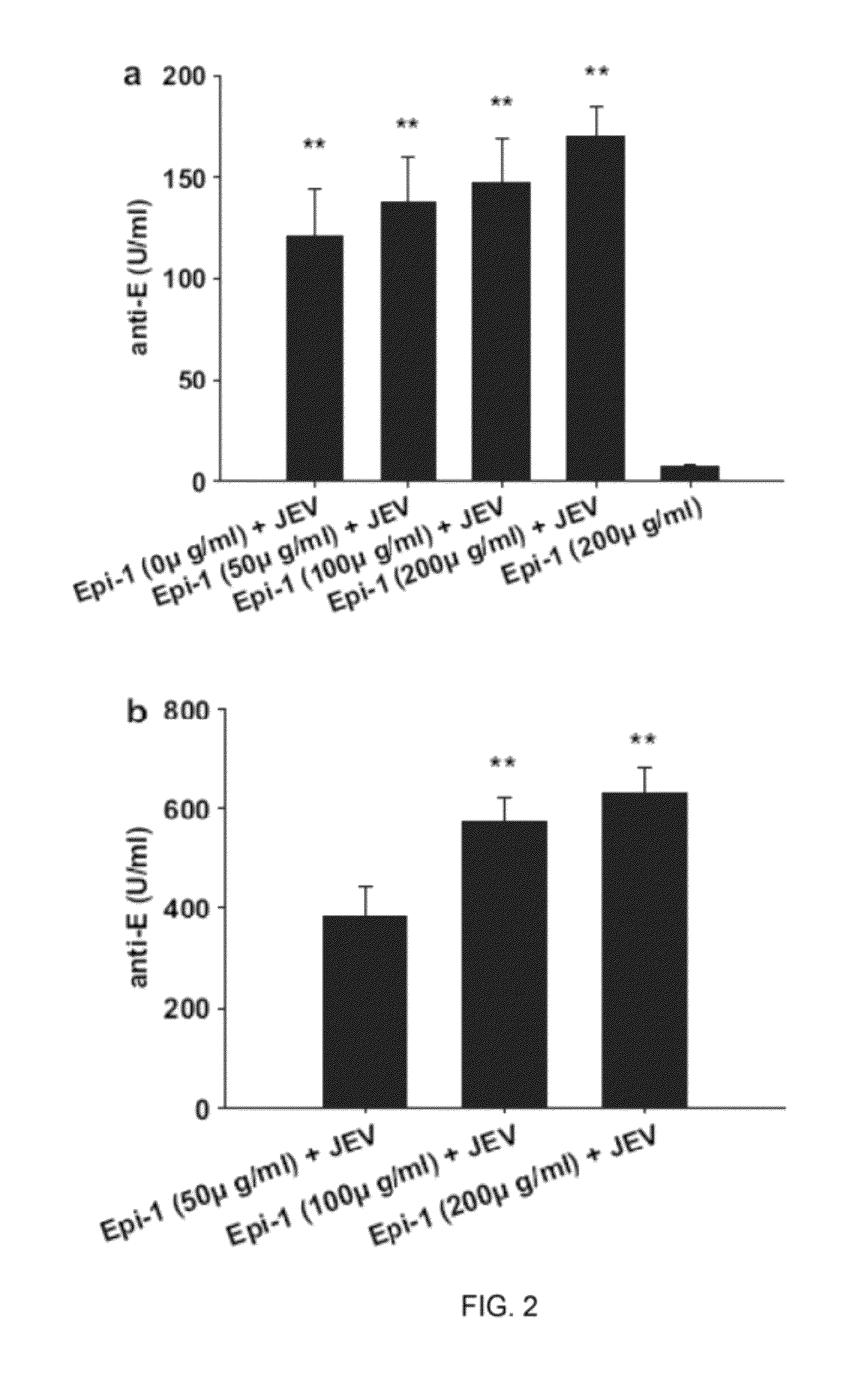 Epinecidin-1 as a vaccine adjuvant for enhancing immune responses