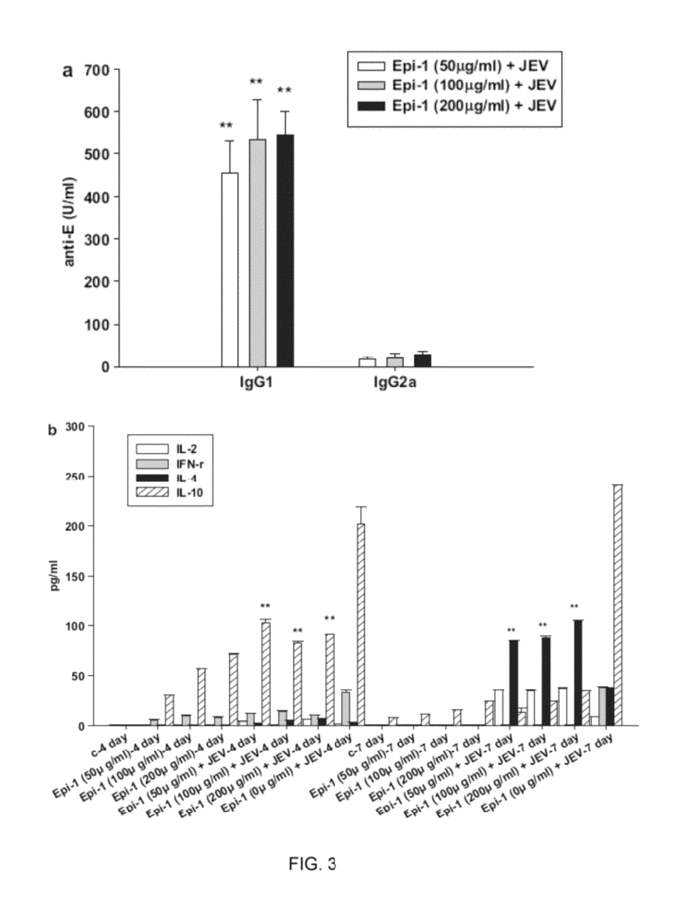 Epinecidin-1 as a vaccine adjuvant for enhancing immune responses