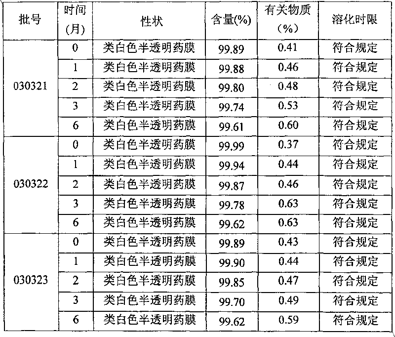 Amlexanox oral membrane, and its preparing method