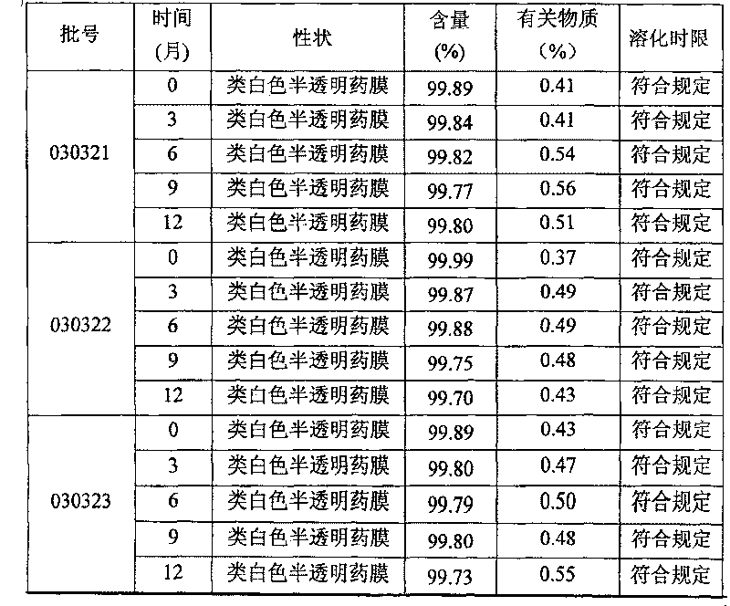 Amlexanox oral membrane, and its preparing method