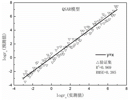 Method for predicating adsorption rate of sulfur-containing compounds in atmosphere