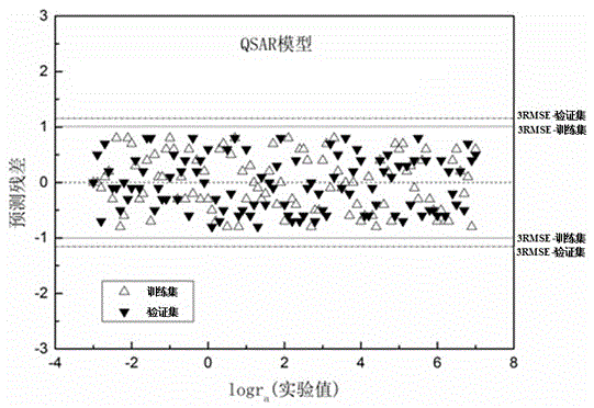 Method for predicating adsorption rate of sulfur-containing compounds in atmosphere