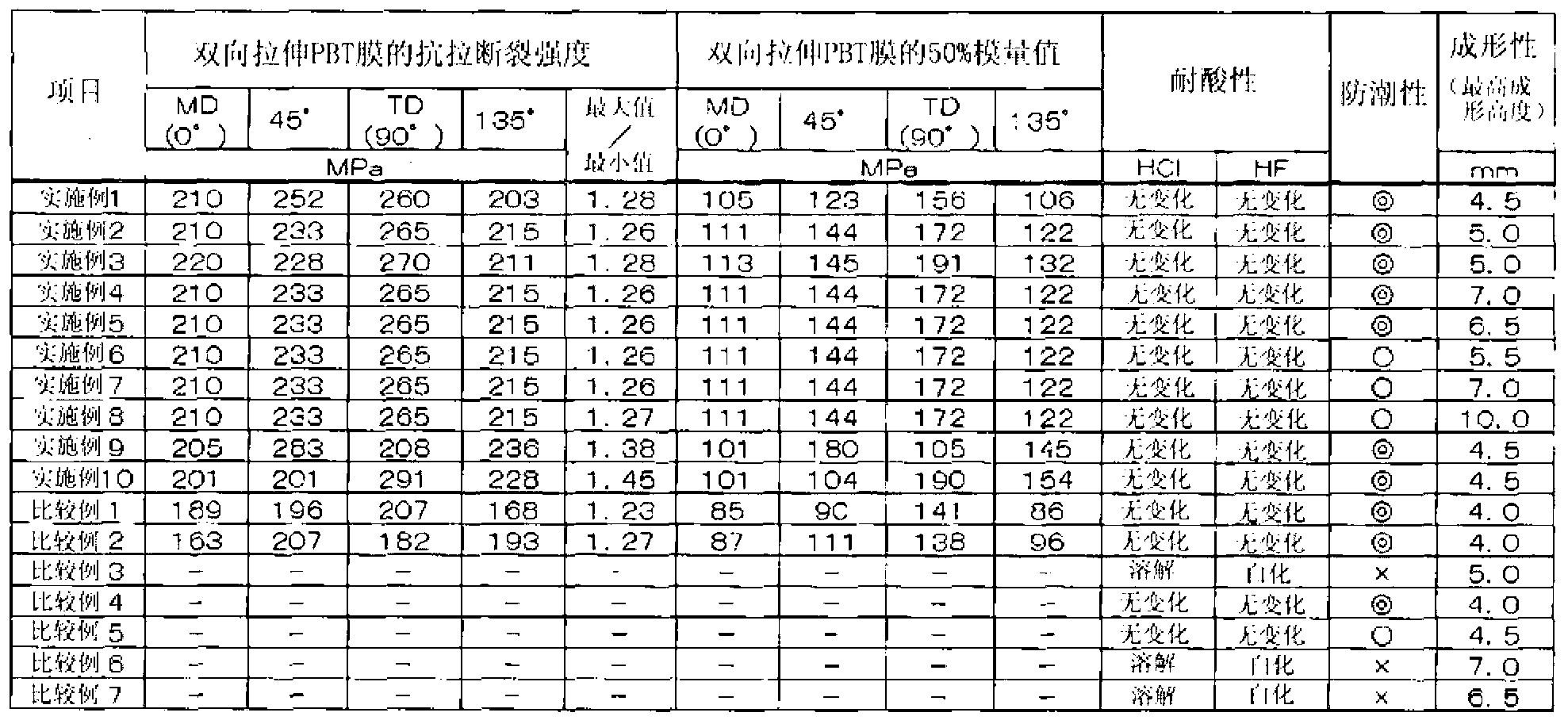 Battery case packaging material for cold molding comprising biaxially-stretched polybutylene terephthalate film