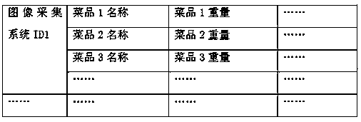 Real-time collection system and a real-time collection method for personal diet nutrition intake