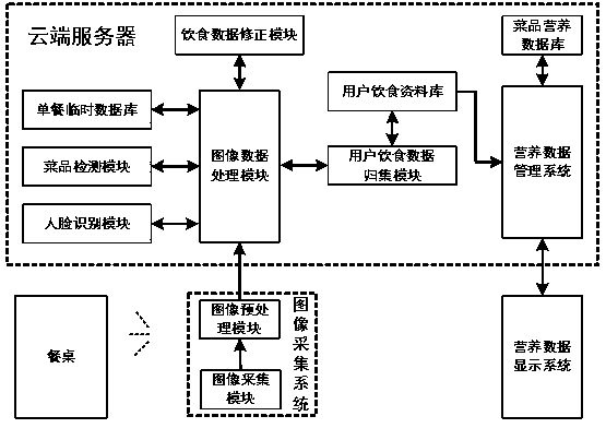 Real-time collection system and a real-time collection method for personal diet nutrition intake