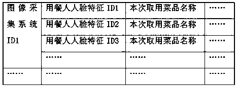 Real-time collection system and a real-time collection method for personal diet nutrition intake