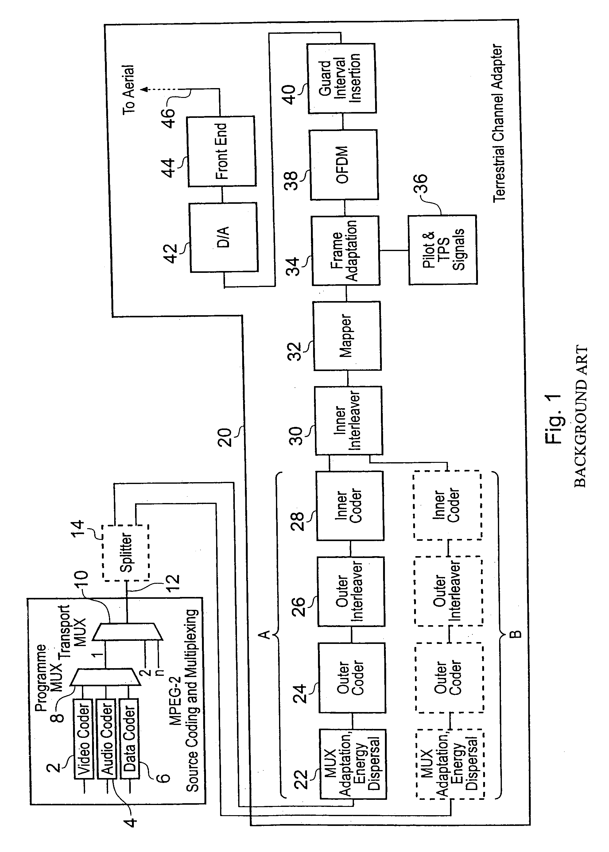 Data processing apparatus and method