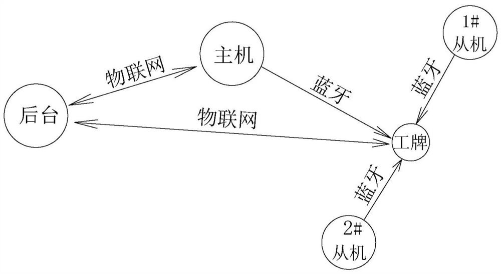 Household old-age nursing bed service supervision system based on three-dimensional dot matrix technology