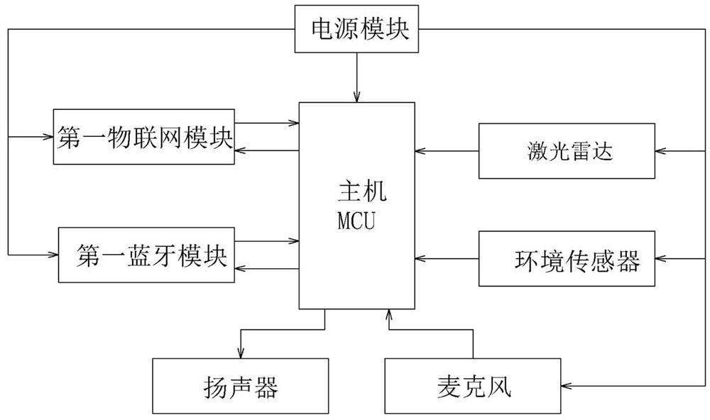 Household old-age nursing bed service supervision system based on three-dimensional dot matrix technology