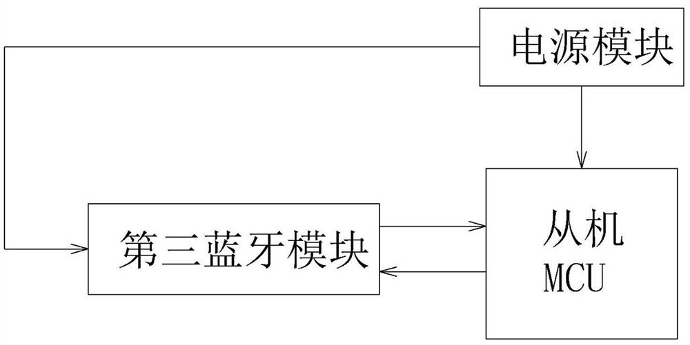 Household old-age nursing bed service supervision system based on three-dimensional dot matrix technology