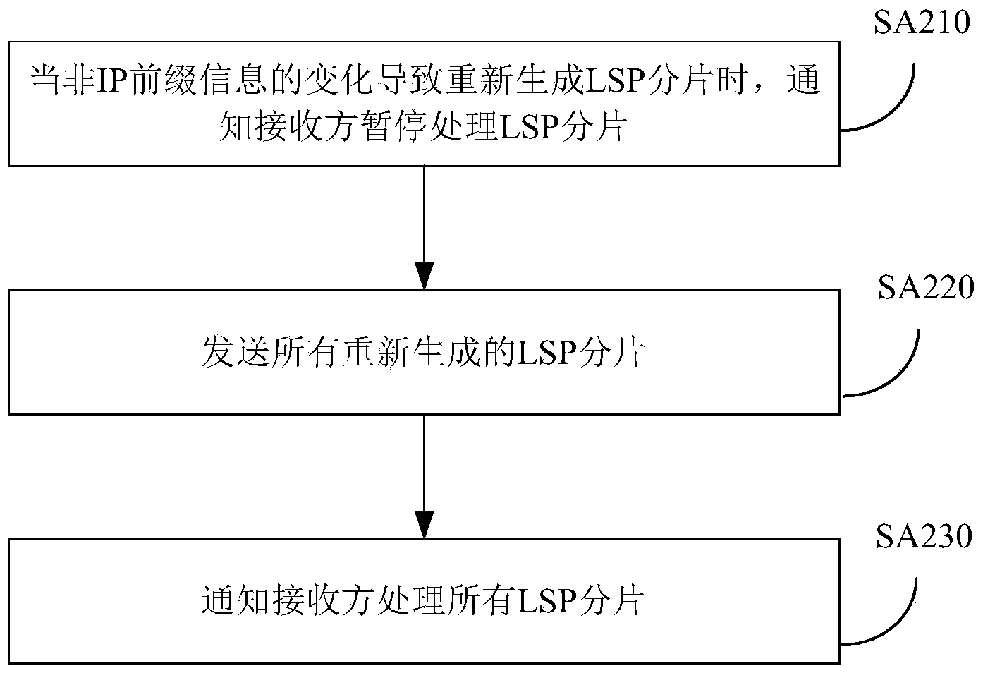 Method and device for processing link state information