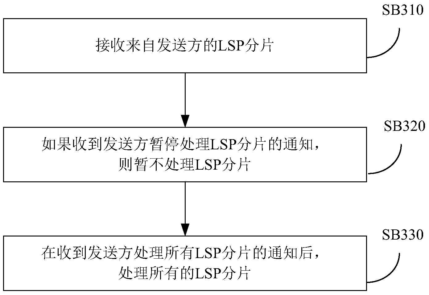 Method and device for processing link state information