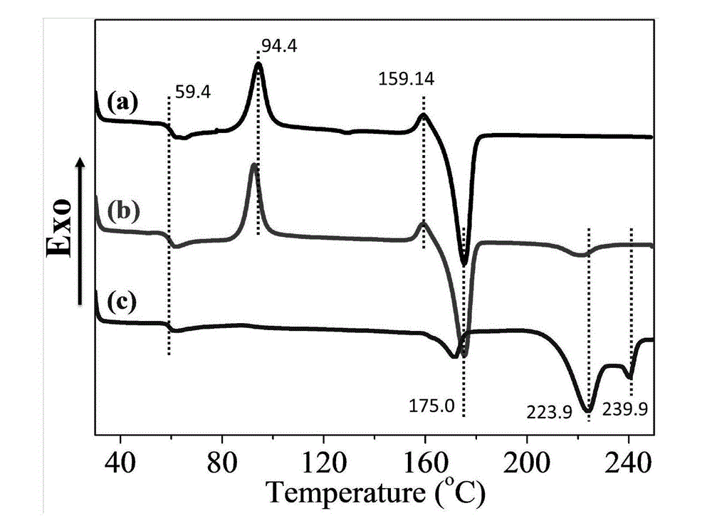 Simple controllable low-cost industrial preparation method of high-strength heatproof PLA products