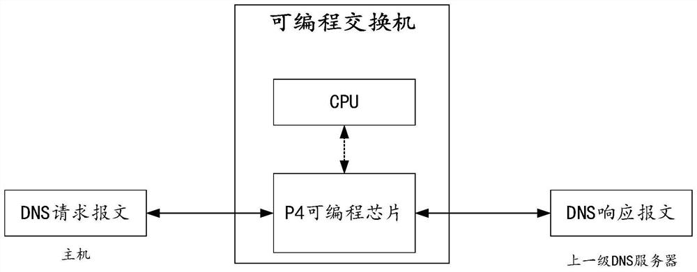 Method and device for realizing DNS, and storage medium