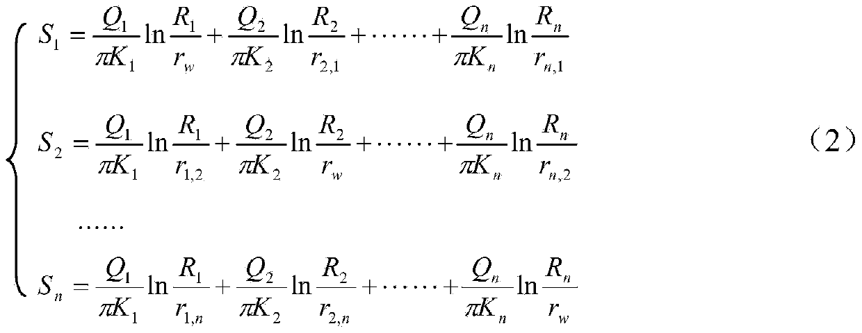 Prediction and diagnosis method for blocking of recharge wells based on permeability coefficient model