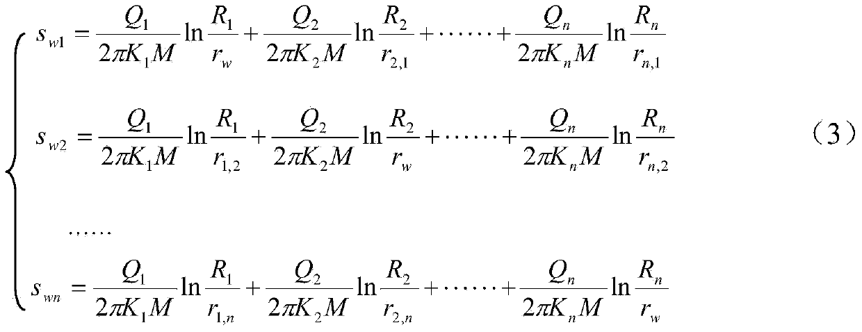 Prediction and diagnosis method for blocking of recharge wells based on permeability coefficient model