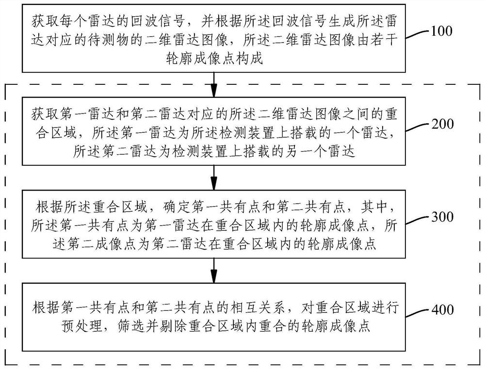 Laser radar data preprocessing method and device