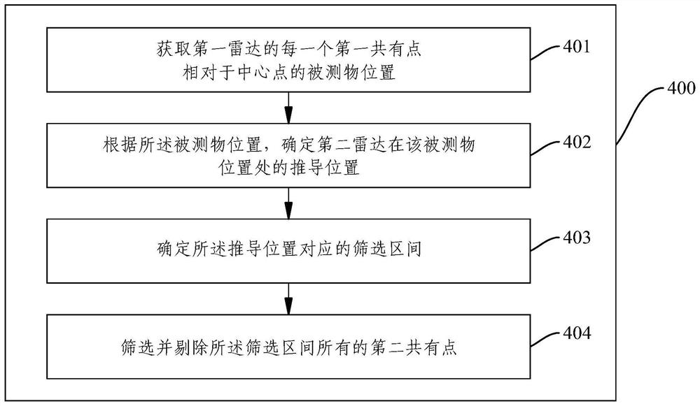 Laser radar data preprocessing method and device