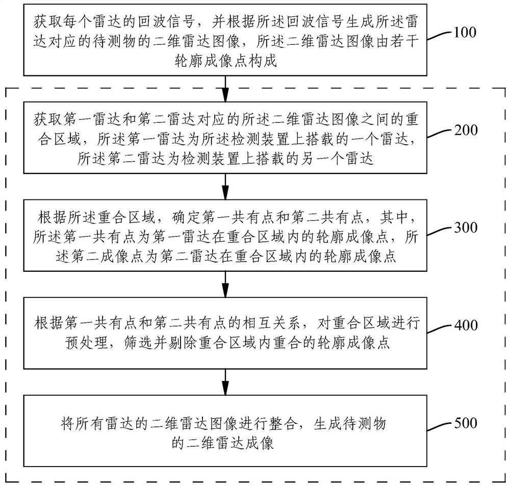 Laser radar data preprocessing method and device