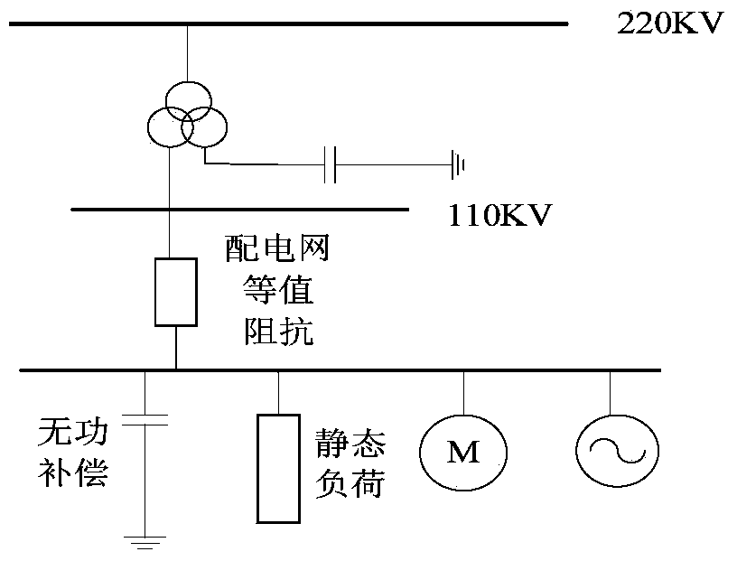 Power distribution network comprising direct-current distributed power supply and analysis method of comprehensive load characteristics of power distribution network