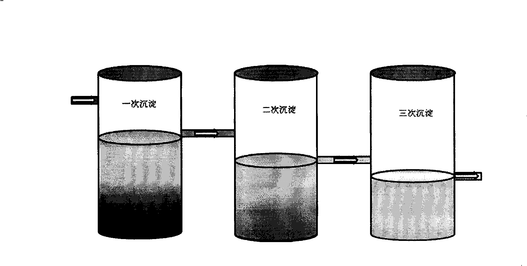 Anaerobic fermentation technical method of septic tank sediments by assist of industrial waste heat