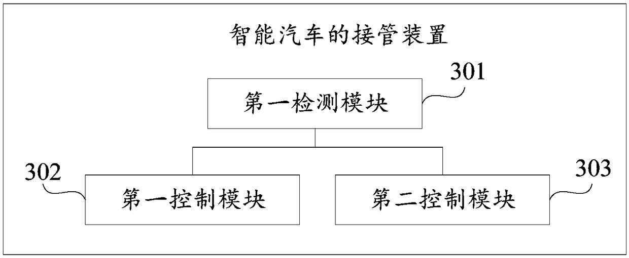 Takeover method and takeover device for intelligent automobile, and storage medium