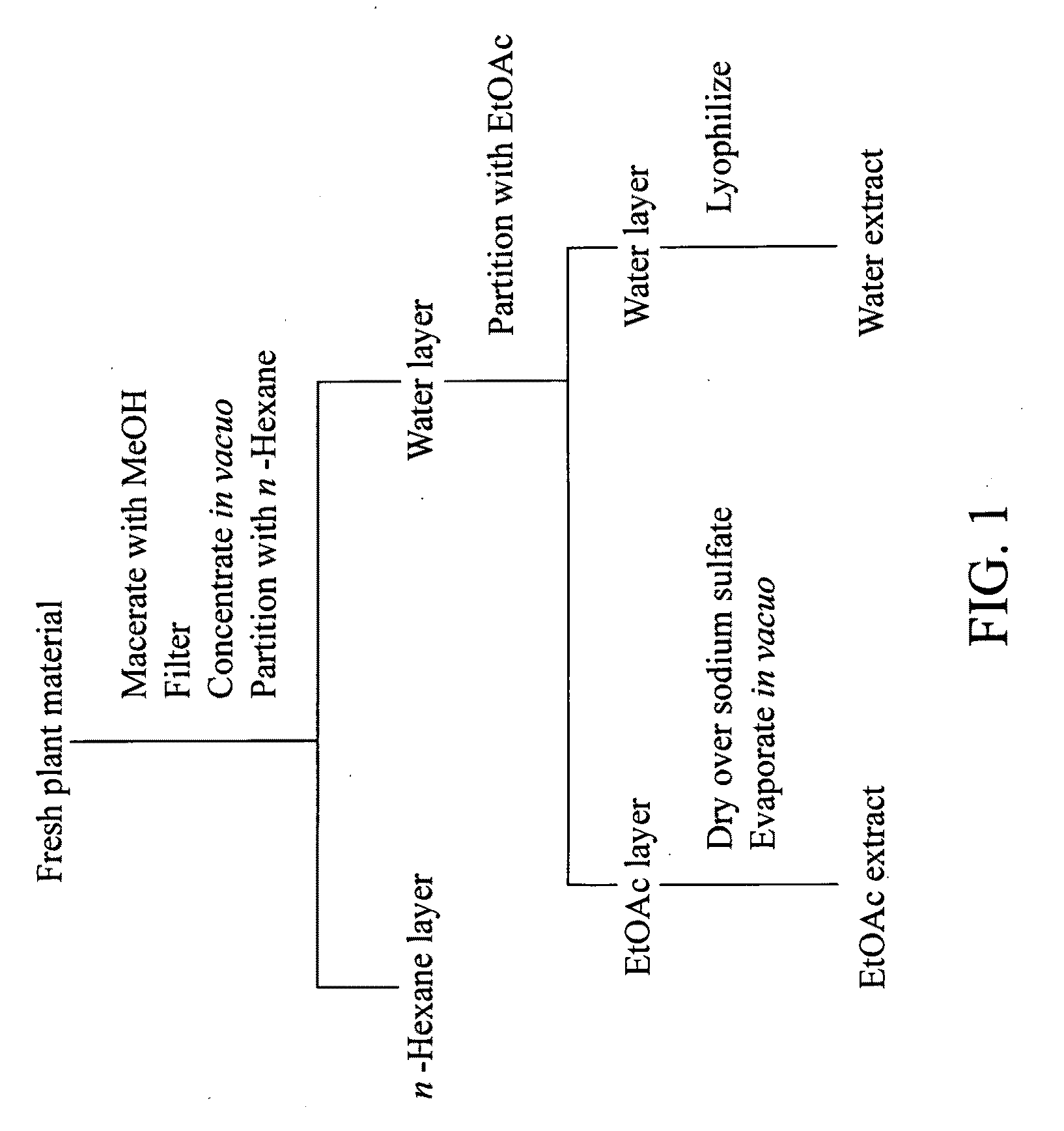 Anti-neoplastic compositions comprising extracts of black cohosh