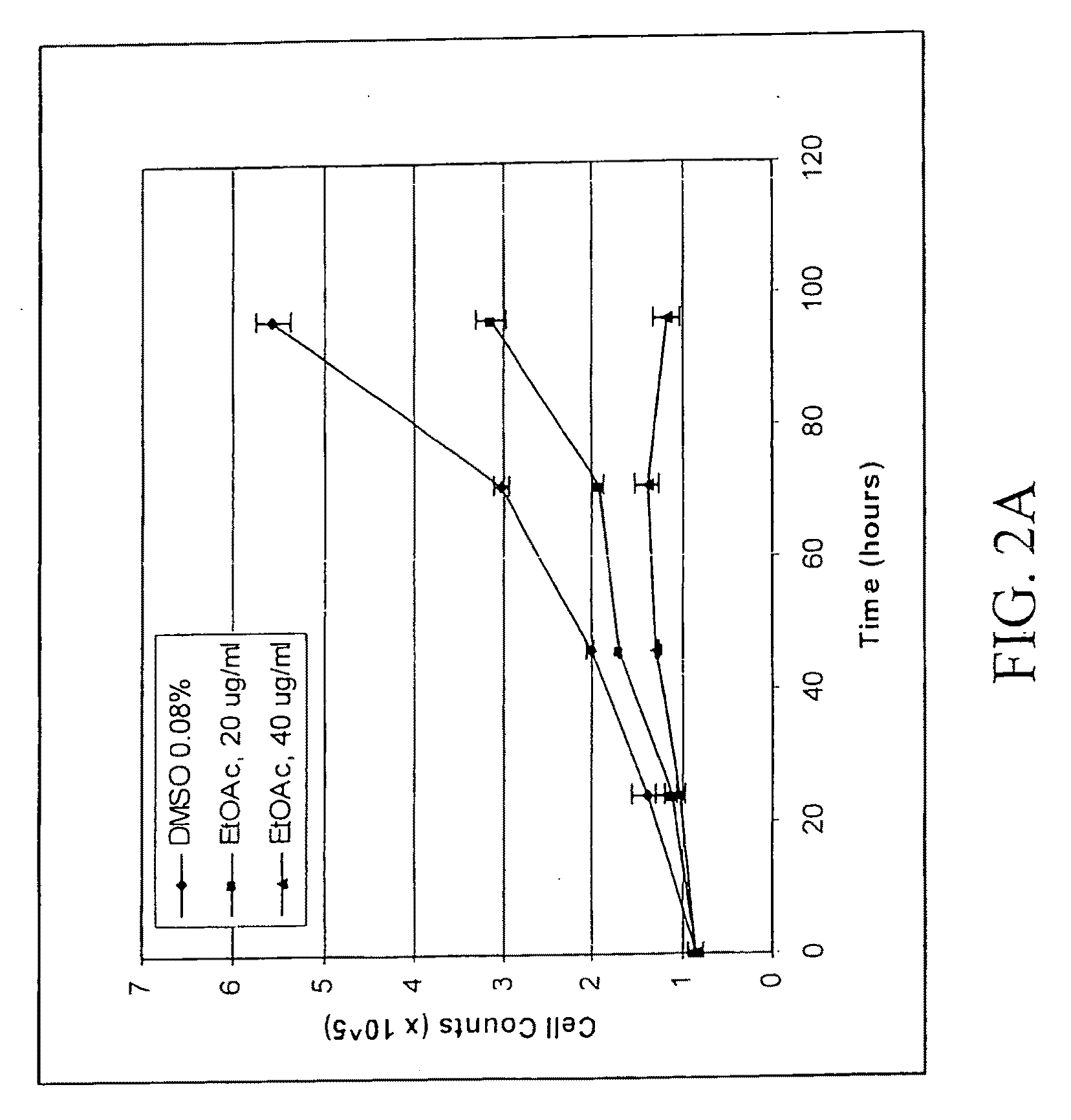 Anti-neoplastic compositions comprising extracts of black cohosh