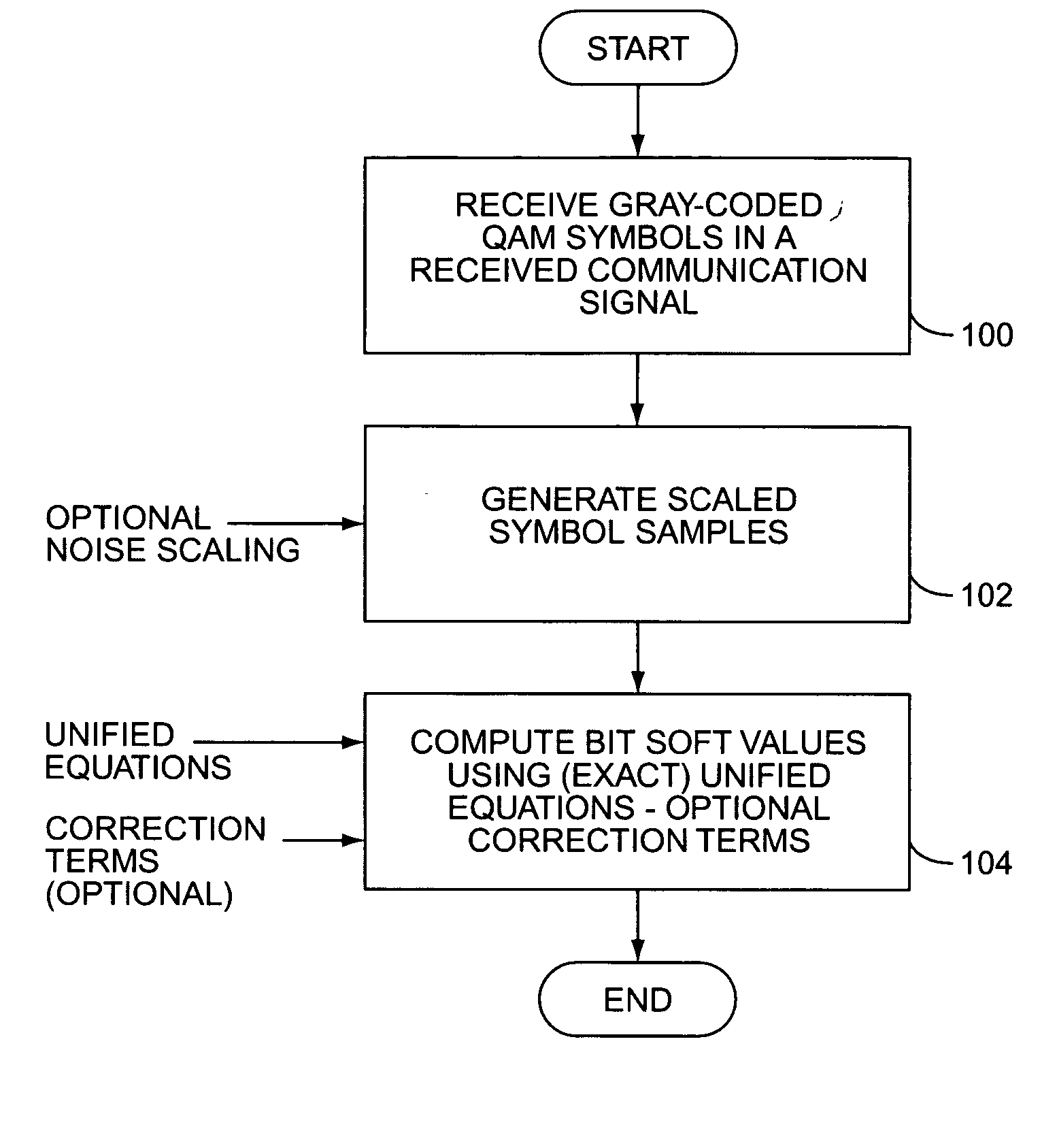 Fast soft value computation methods for gray-mapped QAM