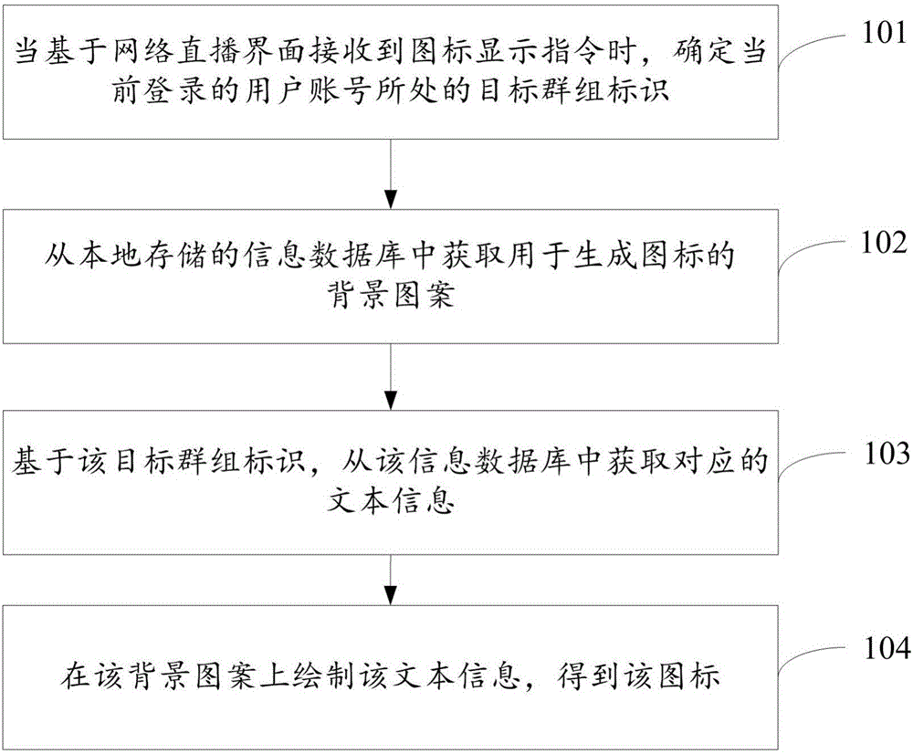 Icon generation method and device