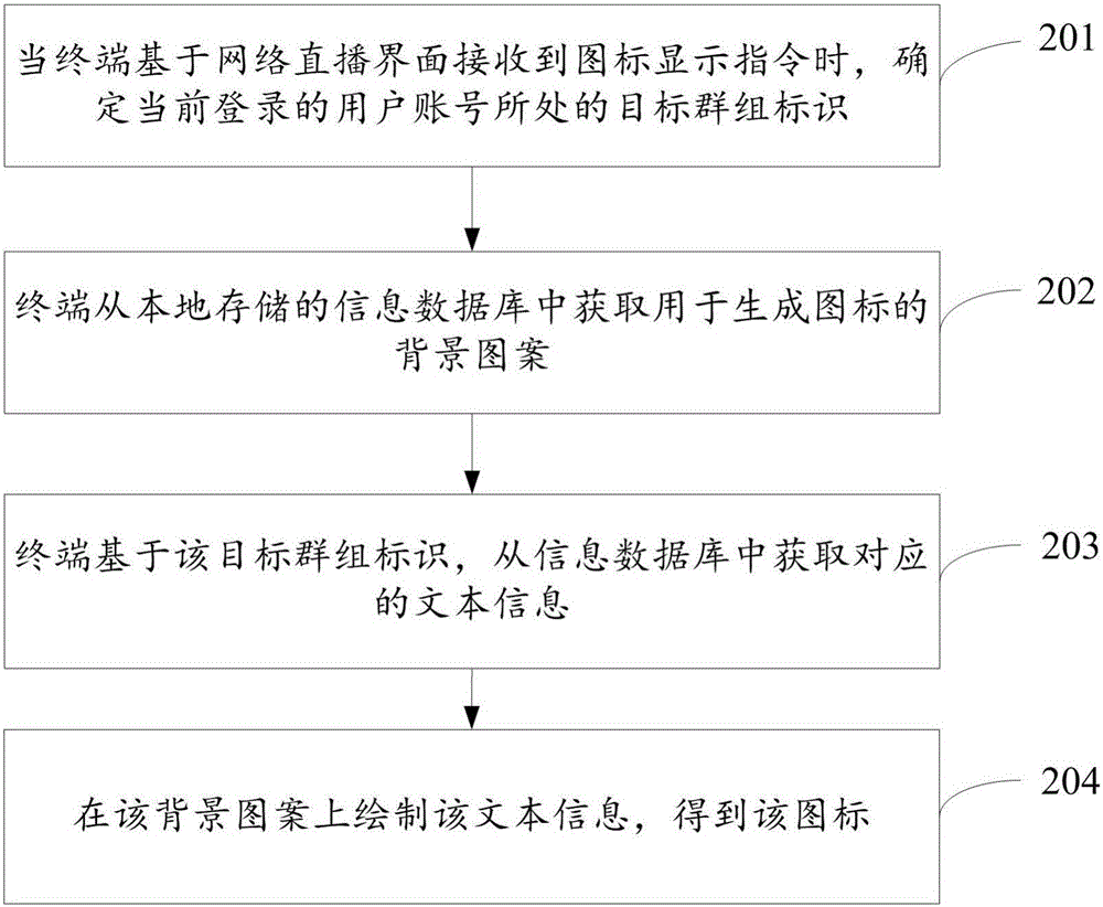 Icon generation method and device