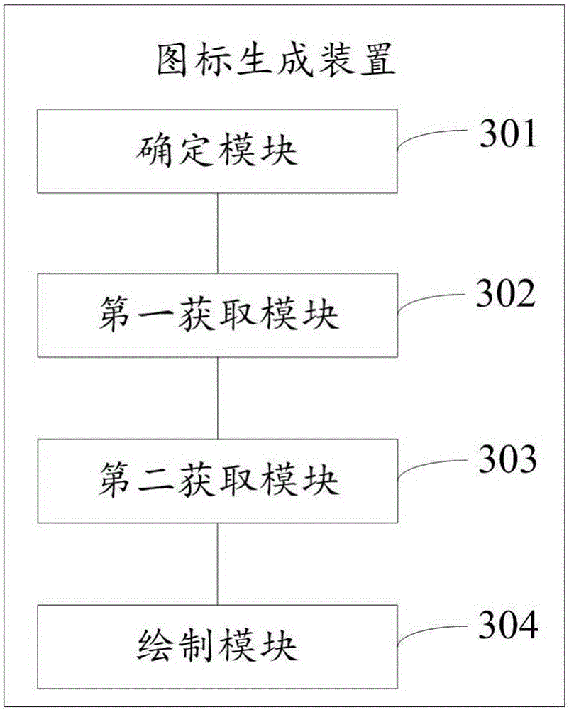 Icon generation method and device