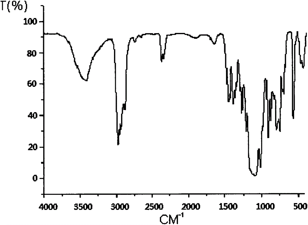 Flame retardant ethylenedioxy dual-silicate propyl bromide and preparation method thereof