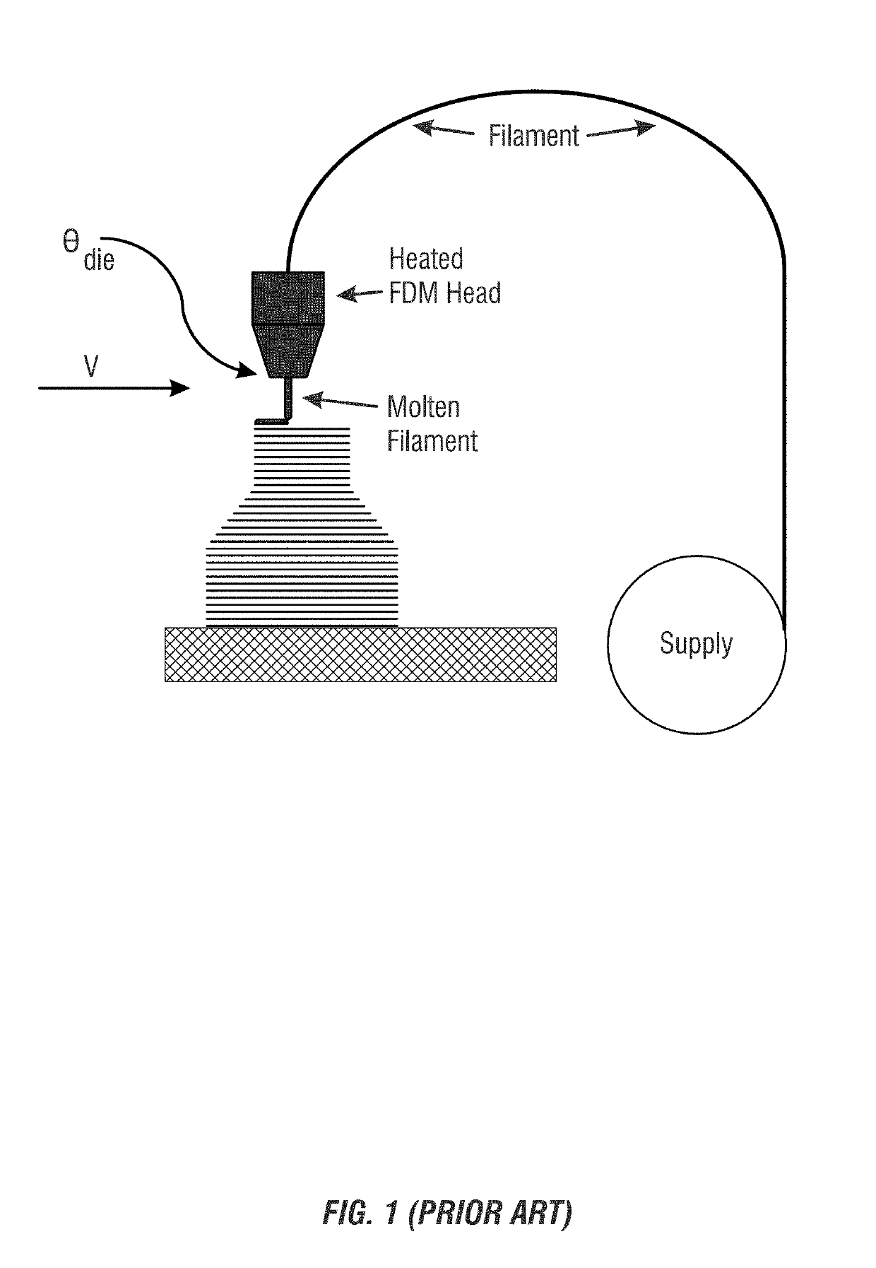 Closed loop 3D printing