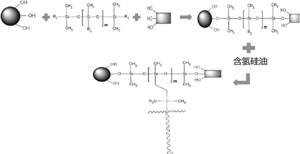 Heat-conducting filler and anti-aging organic silicon heat-conducting gel prepared from heat-conducting filler